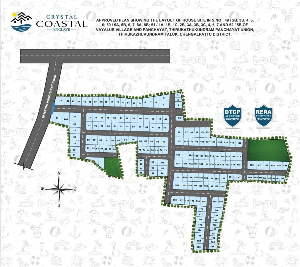 layout